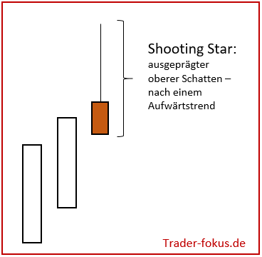 Shooting Star