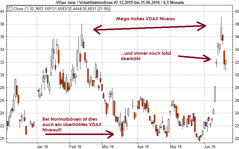 21Jun16 VDAX DAX