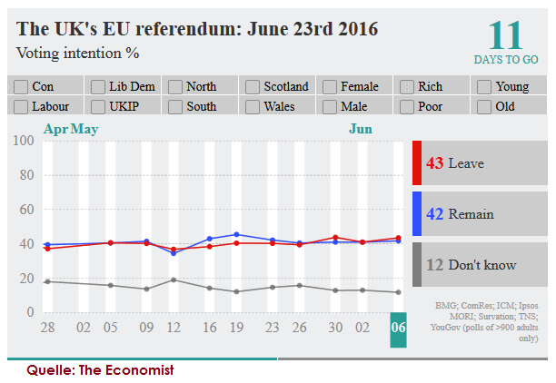 Brexit vote