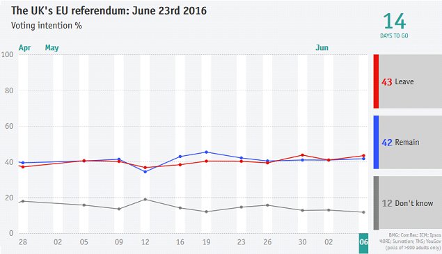 Referendum UK