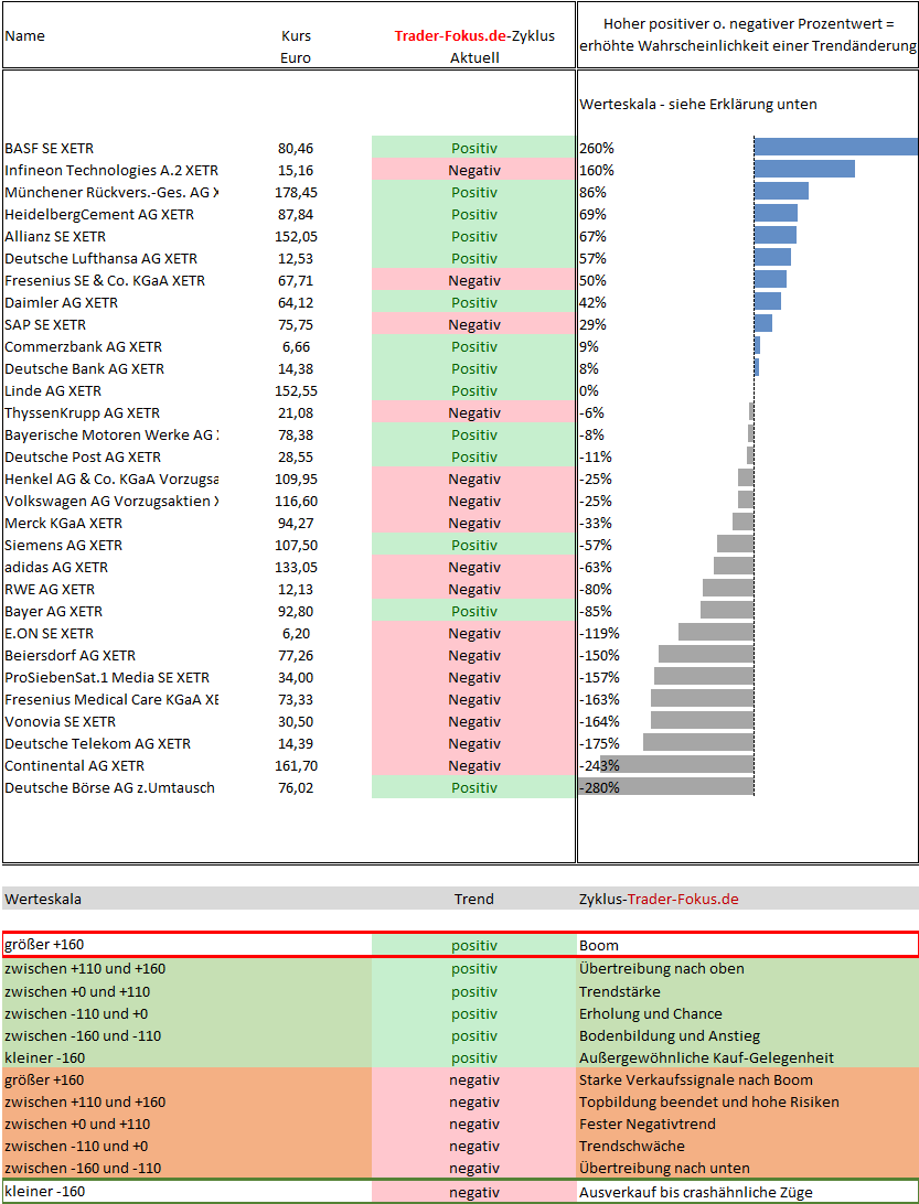 Das Aktiendepot mit professioneller Absicherungsstrategie - Aktienauswahl anhand der einzigartigen Marktstrukturanalyse